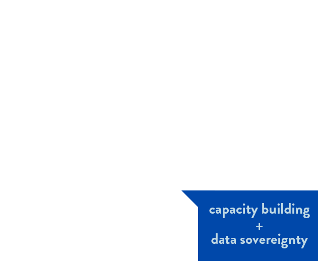 capacity